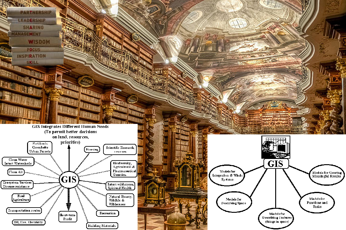 Conceptual Foundations for GIS Implementation