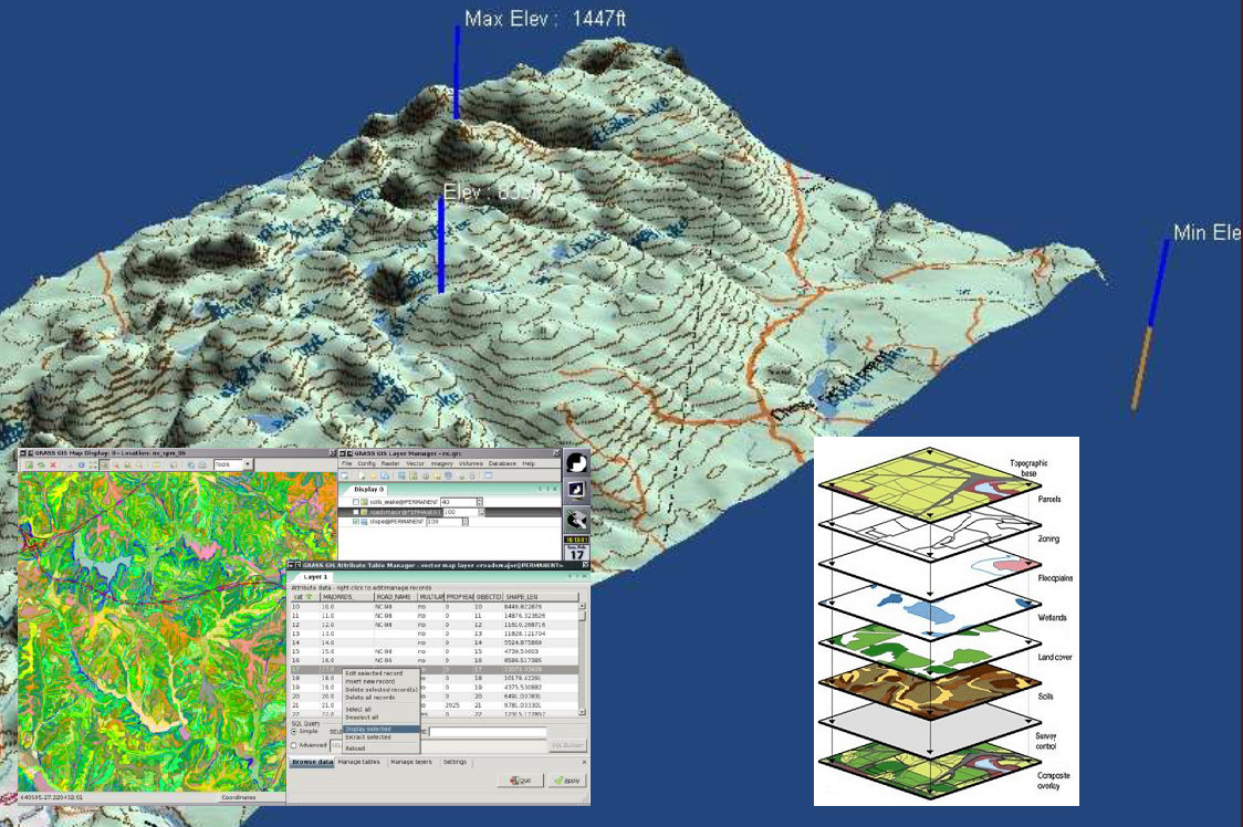 Geographic Information Science and Technology